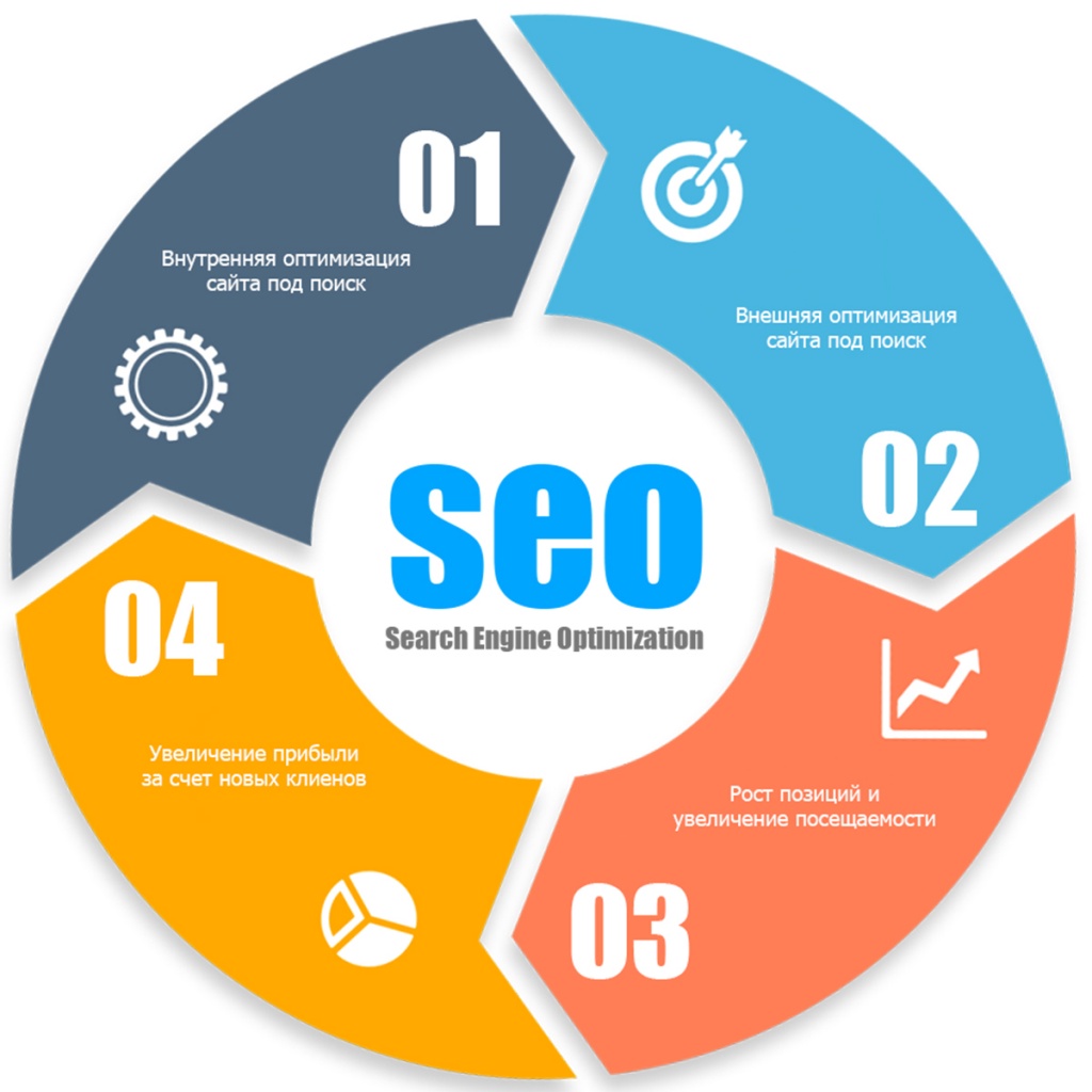 Иконка SEO